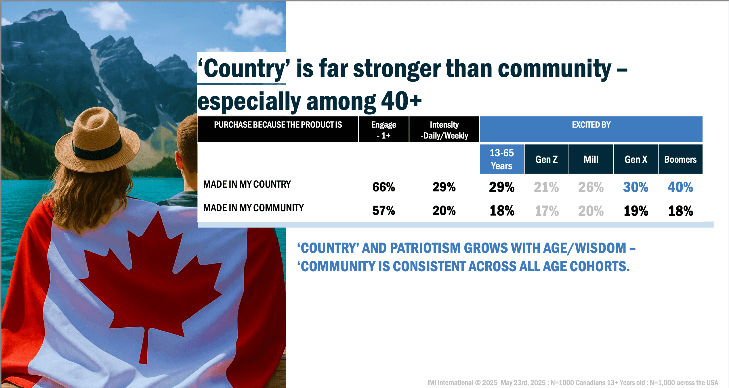 Canada Day Sentiment