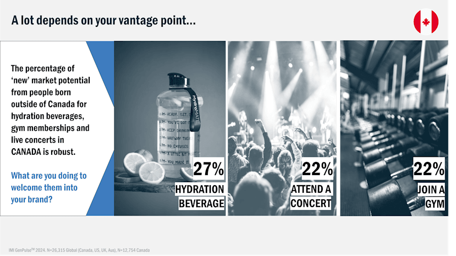 Vantage Point Imagery