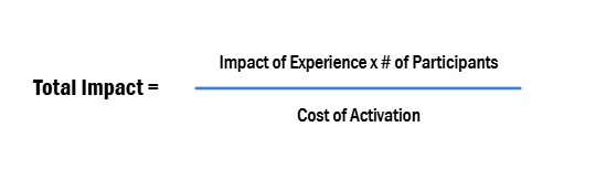 Beyond Engagement: Finding the Right Balance Between Reach and Immersion