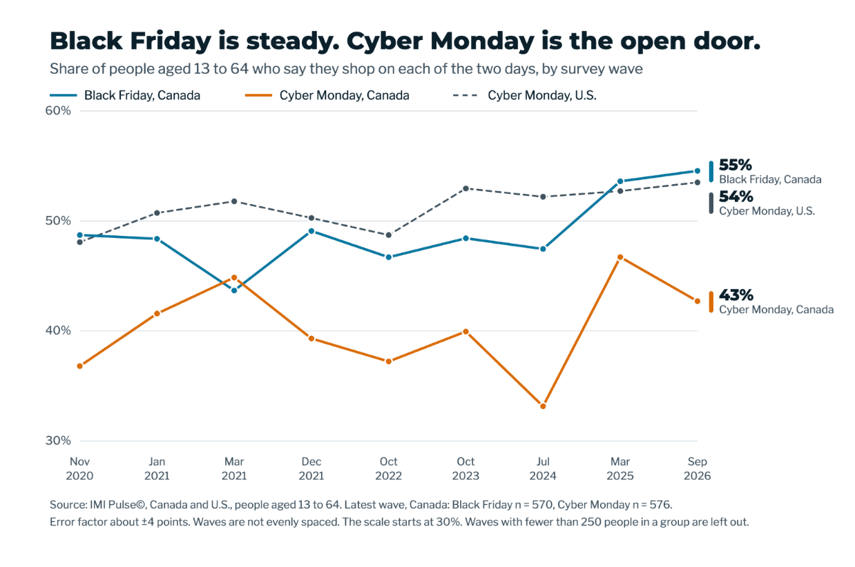 Canadian Black Friday 2026