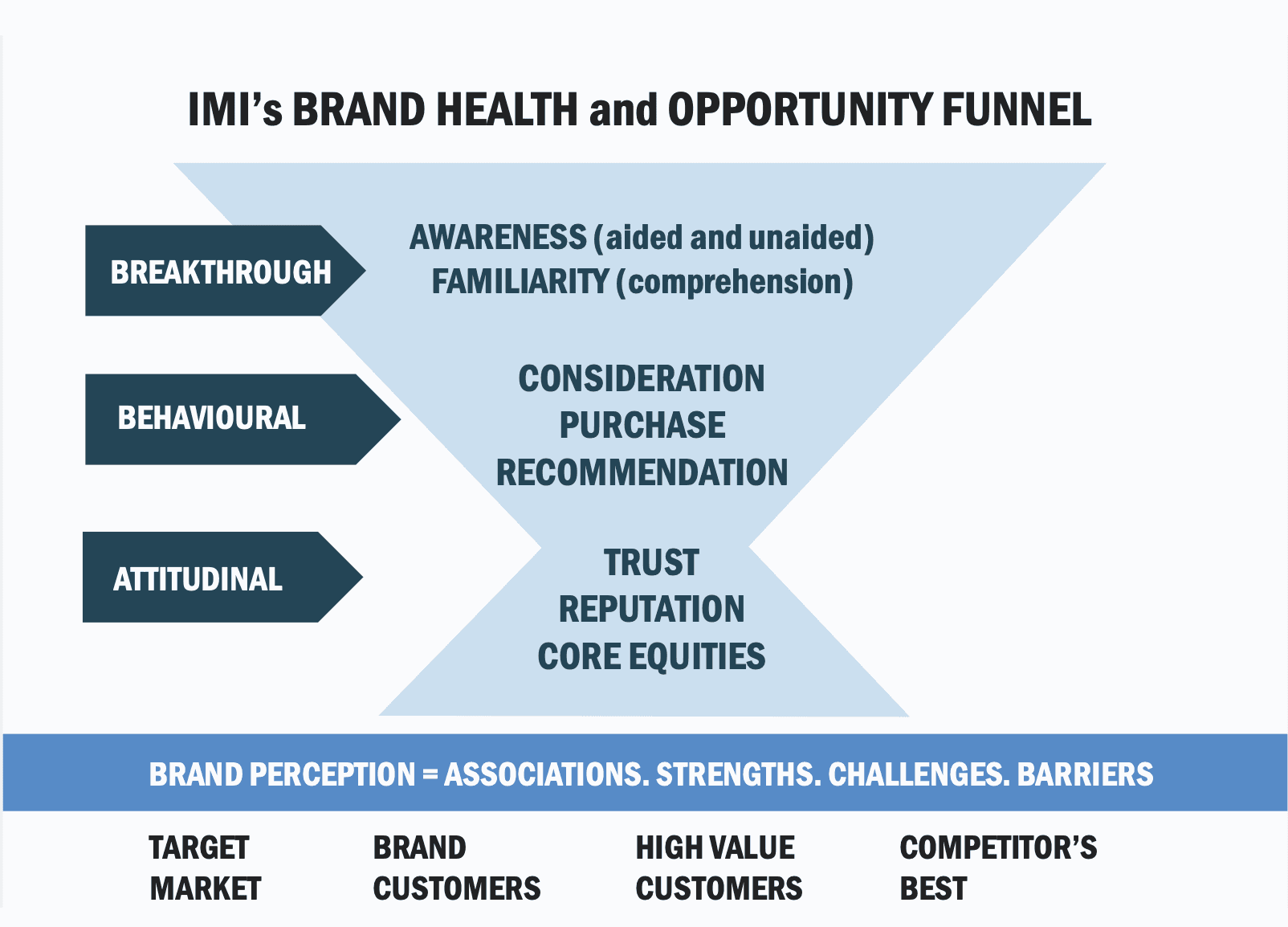 How Consumer Sentiment and Brand Health Shape Growth Strategies