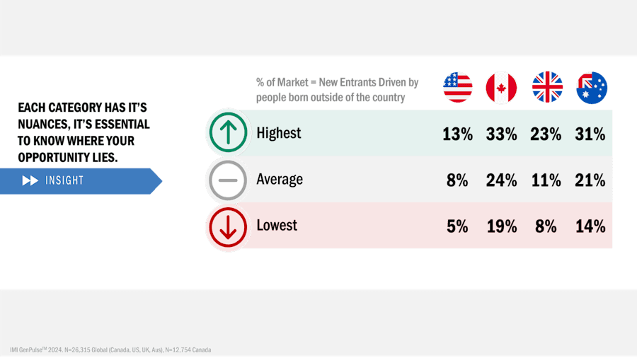 New Entrants Imagery